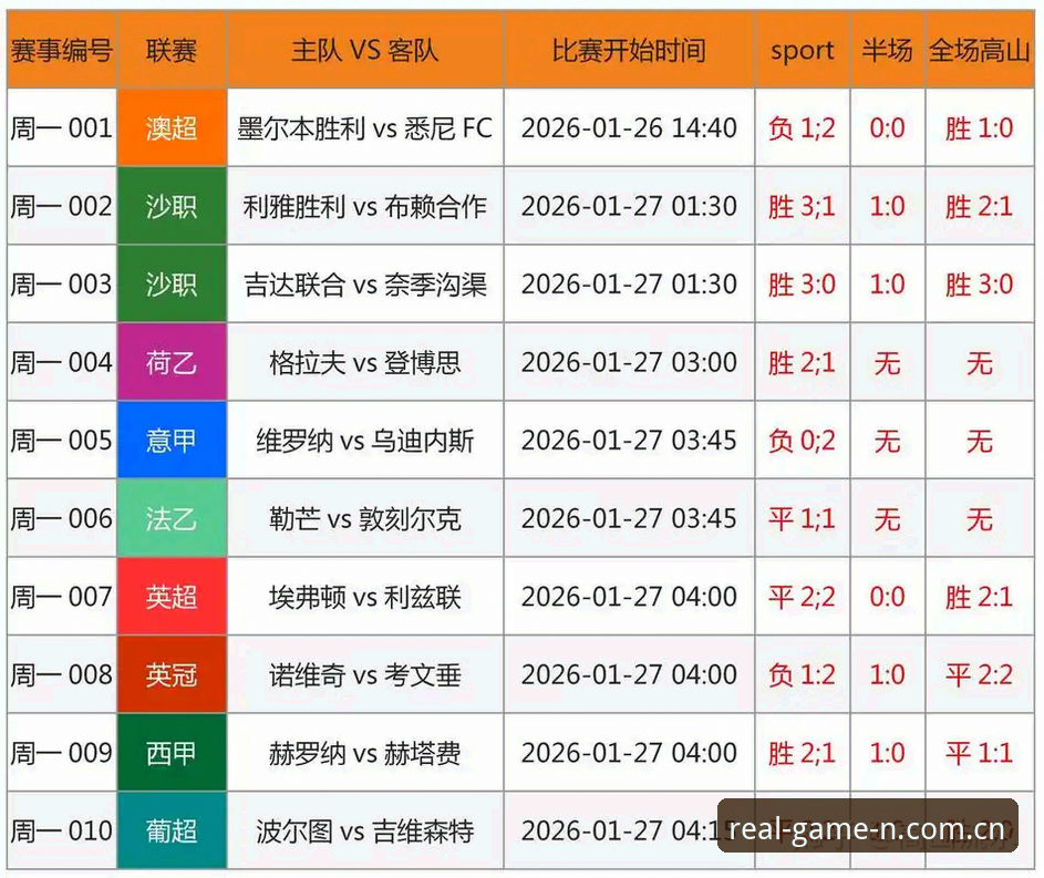 8次射门，3次射正，2个进球。预期进球数1.2，实际进了2个。如果你在N体育平台盯着实时数据分析表，第十分钟姆巴佩那次左脚爆杆的触球瞬间，就知道什么叫数据不会骗人，但数据也得看是谁踢出来的。
